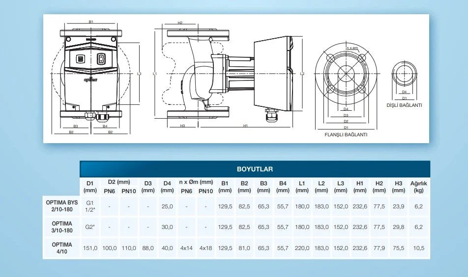 Циркулационна помпа OPTIMA 3/10 WITHOUT PN 10